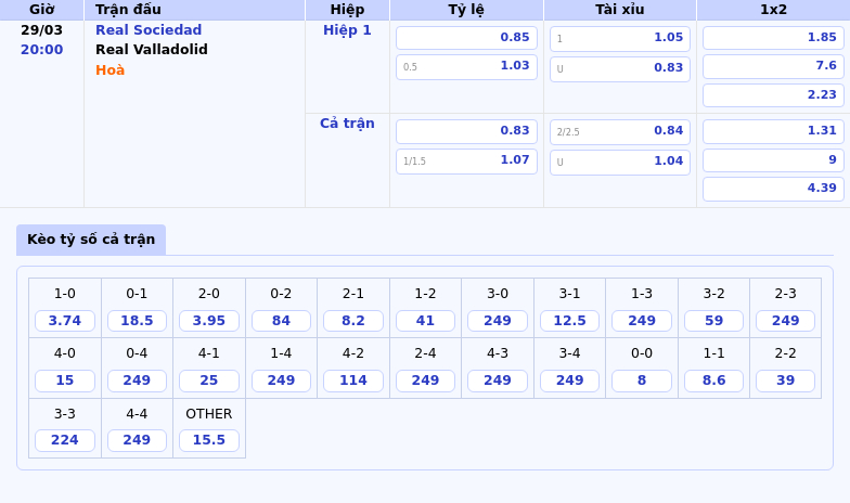 Thông tin bảng tỷ lệ kèo bóng đá Real Sociedad vs Real Valladolid