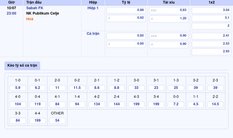 Thông tin bảng tỷ lệ kèo bóng đá Sabah FK vs NK Publikum Celje